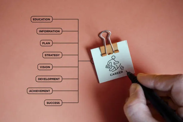 Разработка карьерной стратегии